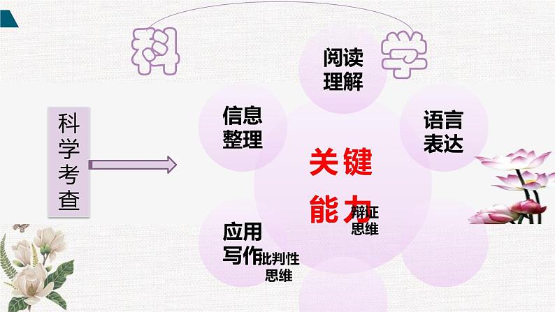 一轮备考:2020年高考语文试卷分析(精分析)(45张)08