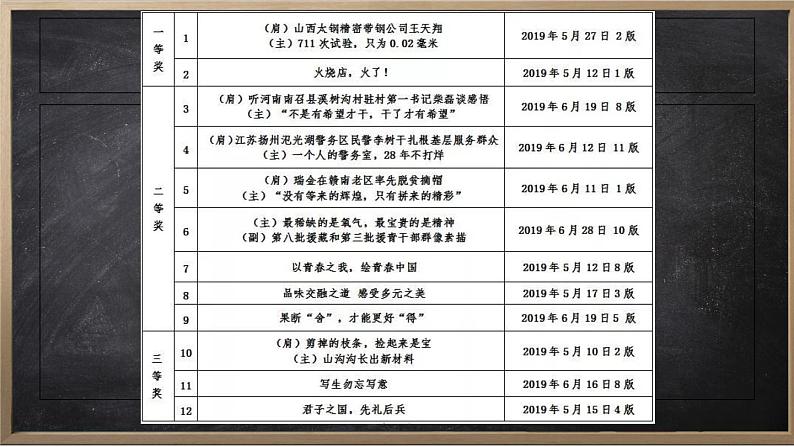 高考语文专题复习 高考作文题好文一半(拟出好标题)(1)第5页