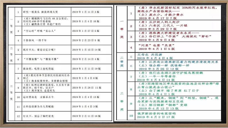 高考语文专题复习 高考作文题好文一半(拟出好标题)(1)第6页