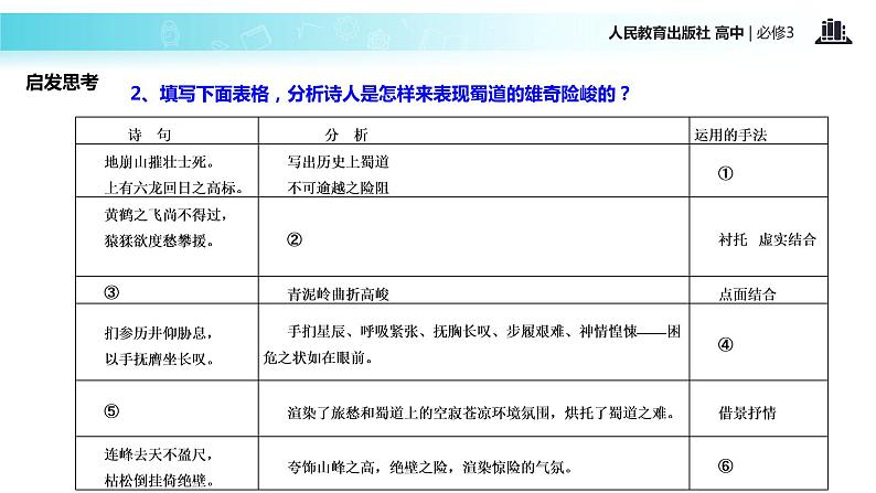 探究式教学【教学课件】《蜀道难》(人教)05