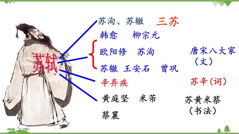 第三单元3.9.1《念奴娇·赤壁怀古》(课件)07