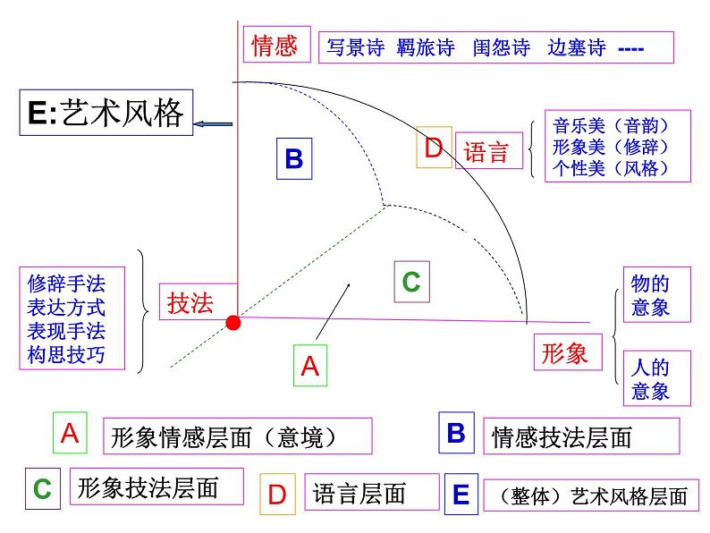 2021高考语文诗歌鉴赏手法第3页