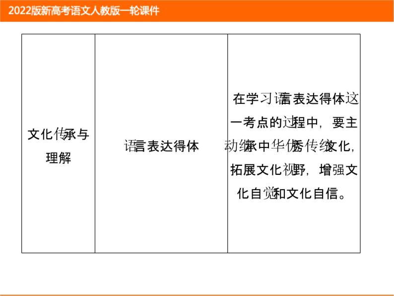 2022版新高考语文人教版一轮课件：1.1.1 近义词辨析（实词、虚词、成语） 复习PPT06