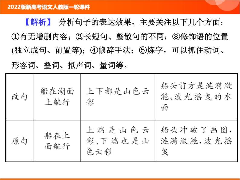 2022版新高考语文人教版一轮训练：1.2.5 变换句式 专项复习PPT+课时作业03