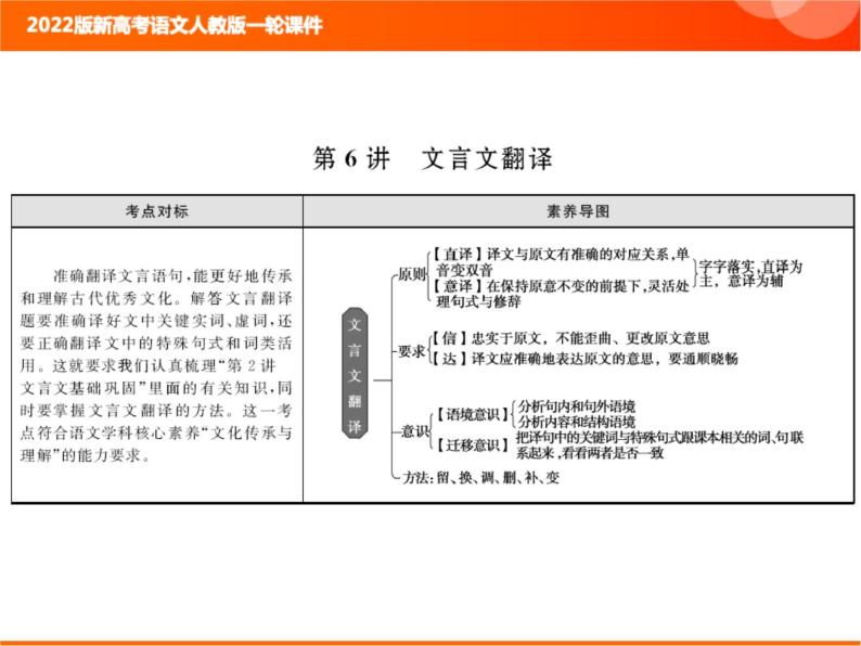 2022版新高考语文人教版一轮课件：3.1.6 文言文翻译 复习PPT01