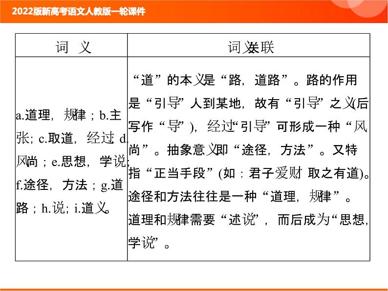 2022版新高考语文人教版一轮课件:3.1.2 文言基础知识巩固 复习PPT07