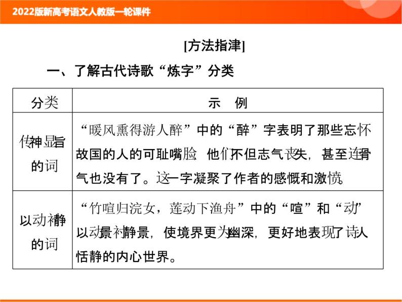 2022版新高考语文人教版一轮训练：3.2.4 鉴赏诗歌的语言 专项复习PPT+课时作业06