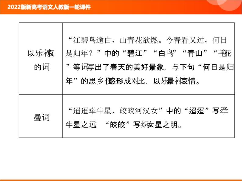 2022版新高考语文人教版一轮训练：3.2.4 鉴赏诗歌的语言 专项复习PPT+课时作业08