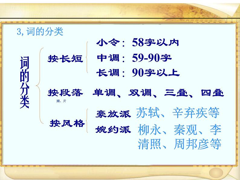 【新教材】4 望海潮 课件—2020-2021学年高二语文统编版选择性必修下册03