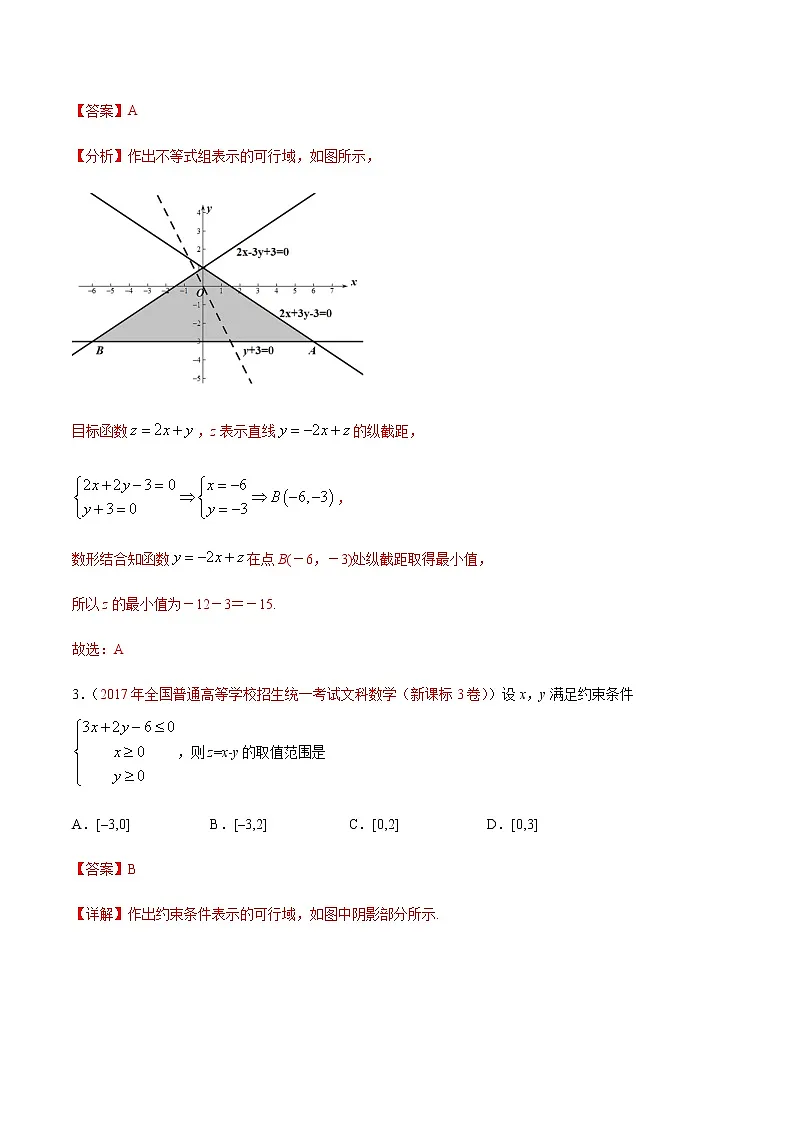 专题08 线性规划-十年(2012-2021)高考数学真题分项详解(全国通用)(解析版)第3页