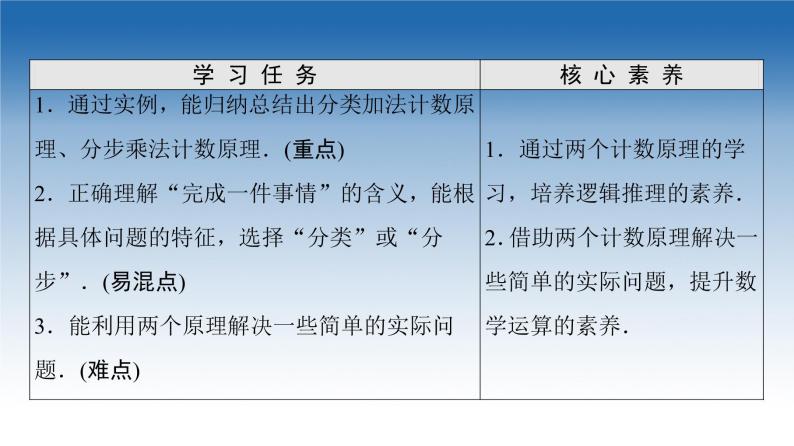 新教材2021-2022学年高中人教B版数学选择性必修第二册课件：第3章+3.1.1+第1课时　基本计数原理+02