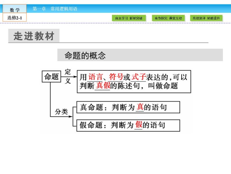 （人教版）高中数学选修2-1课件：第1章 常用逻辑用语1.1.107