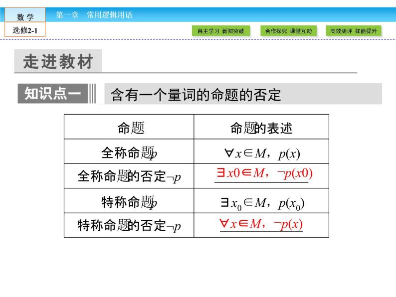 （人教版）高中数学选修2-1课件：第1章 常用逻辑用语1.4.306