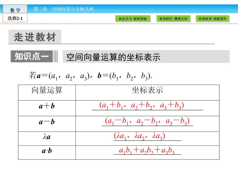 （人教版）高中数学选修2-1课件：第3章 空间向量与立体几何3.1.505