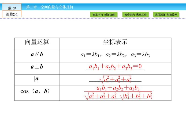 （人教版）高中数学选修2-1课件：第3章 空间向量与立体几何3.1.506