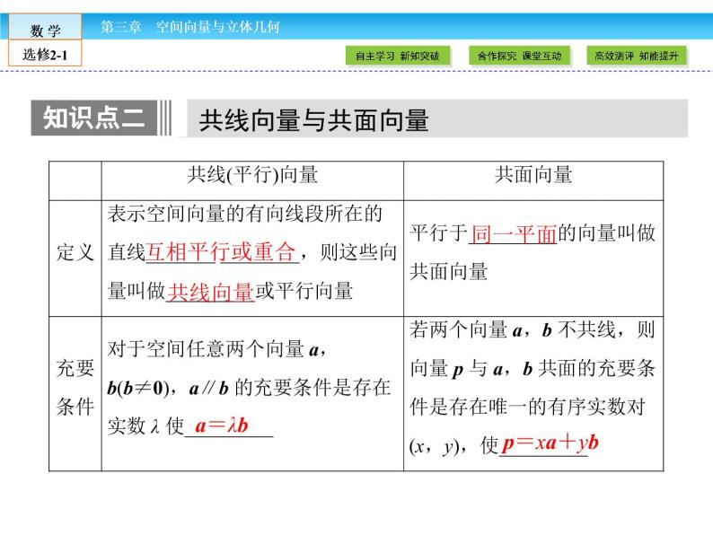 （人教版）高中数学选修2-1课件：第3章 空间向量与立体几何3.1.208