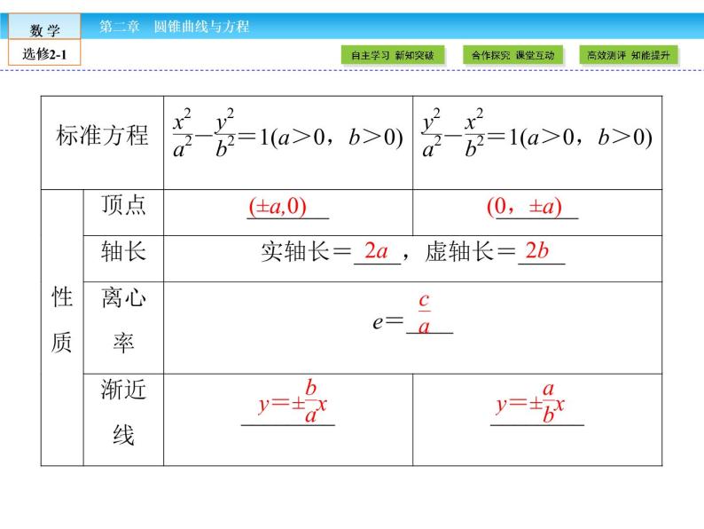 （人教版）高中数学选修2-1课件：第2章 圆锥曲线与方程2.3.2 第1课时08