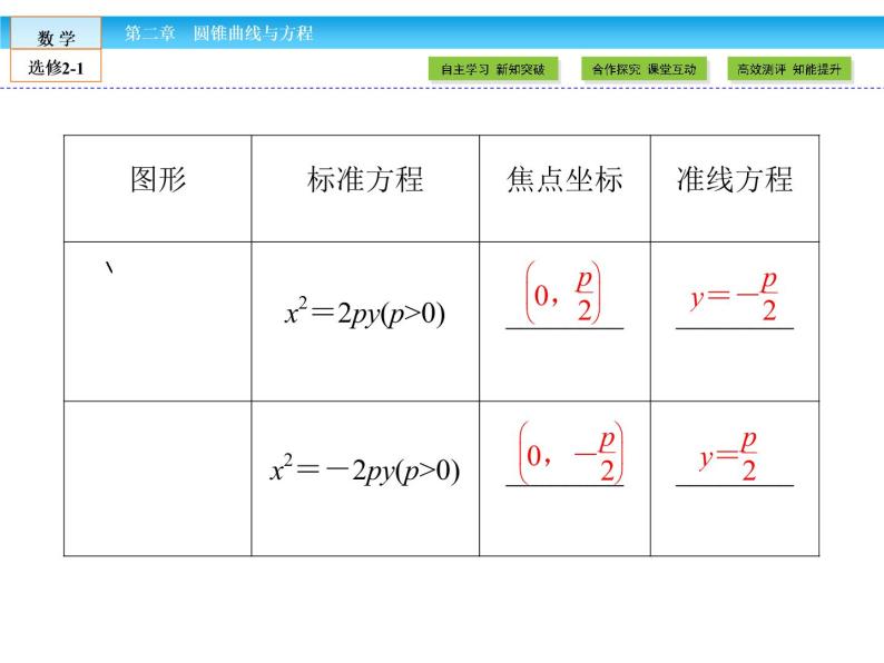 （人教版）高中数学选修2-1课件：第2章 圆锥曲线与方程2.4.108