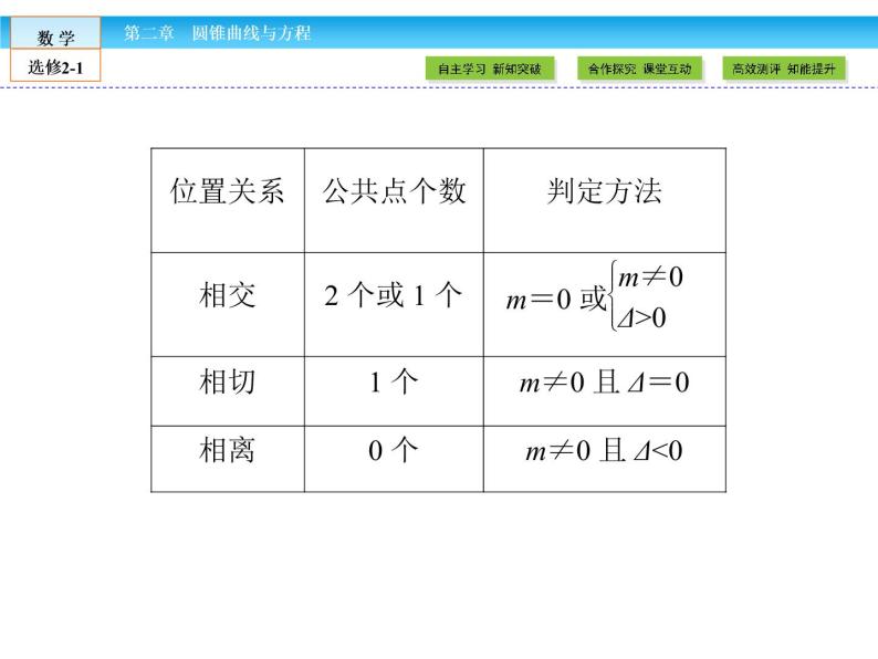 （人教版）高中数学选修2-1课件：第2章 圆锥曲线与方程2.3.2 第2课时06