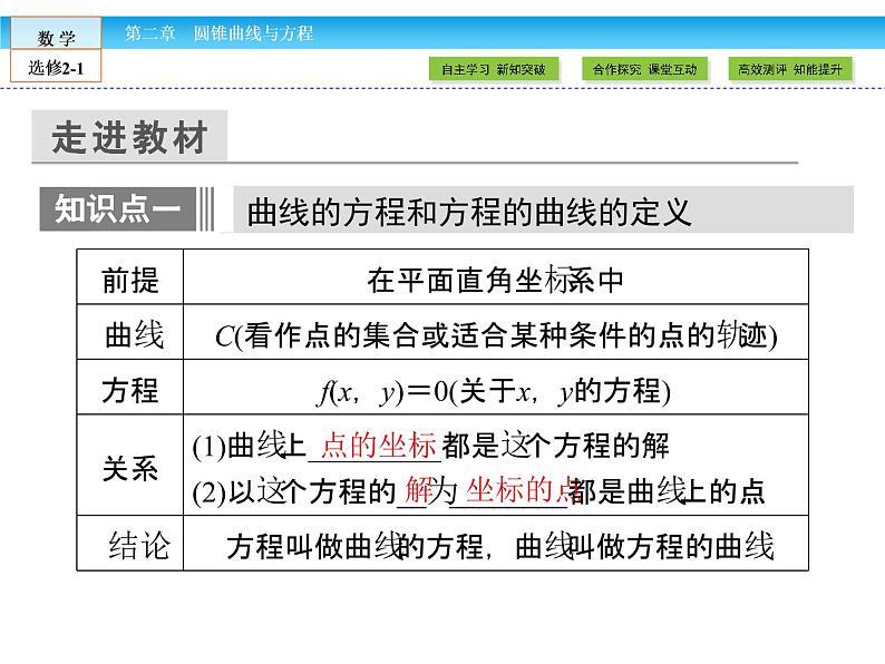 (人教版)高中数学选修2-1课件:第2章 圆锥曲线与方程2.107