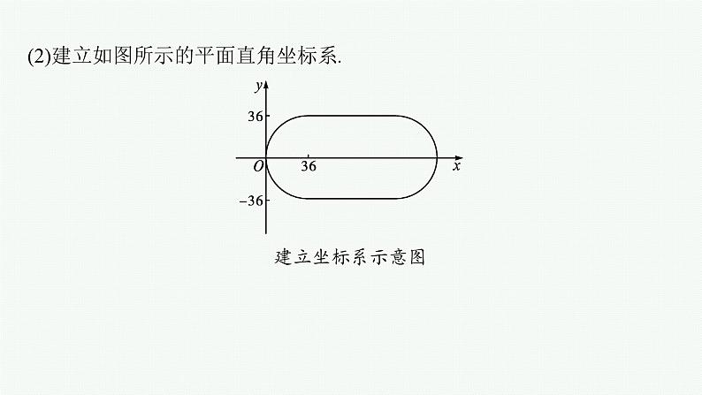 【新教材】2021-2022学年高中数学北师大版选择性必修第一册课件:第四章 §1 数学建模实例+第7页