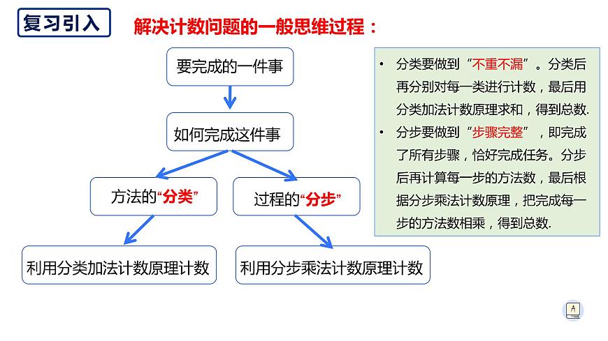 6.1分類加法計數(shù)原理和分步乘法計數(shù)原理(2)-【新教材】人教A版(2019)高中數(shù)學選擇性必修第三冊課件第4頁