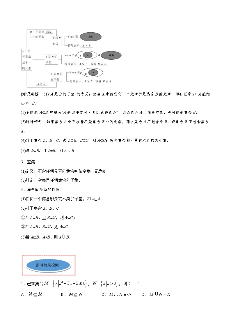 专题02 集合间的基本关系（讲）-2020-2021学年高一数学同步讲练测（新教材人教A版必修第一册）02