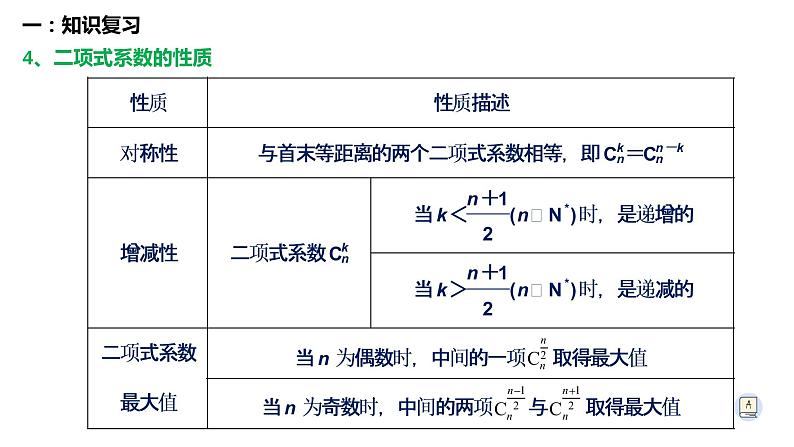 第6章 计数原理综合复习综合复习-【新教材】人教A版(2019)高中数学选择性必修第三册课件第5页