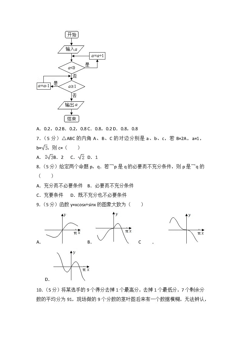 2013年山东省高考数学试卷(文科)第2页