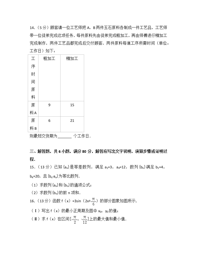 2014年北京市高考数学试卷（文科）03