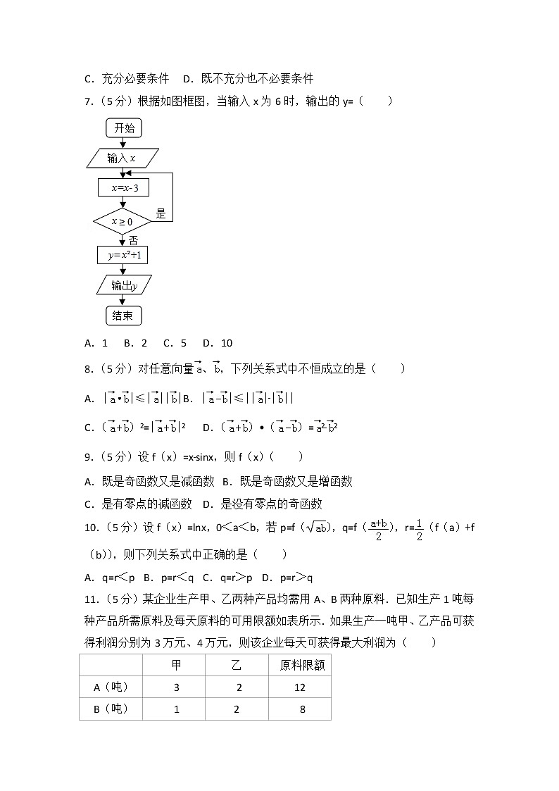 2015年陕西省高考数学试卷(文科)第2页