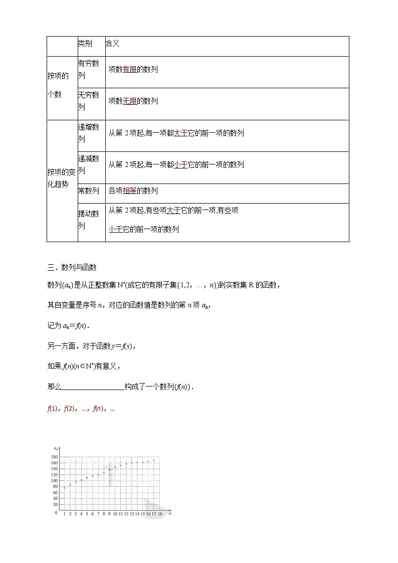 【新教材精创】4.1数列的概念(1) 导学案- (人教A版 高二 选择性必修第二册)02