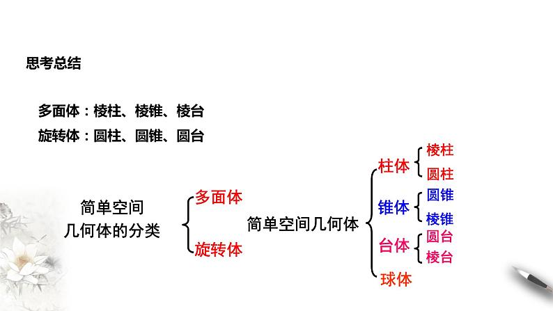8.1.1基本立体图形课件第8页