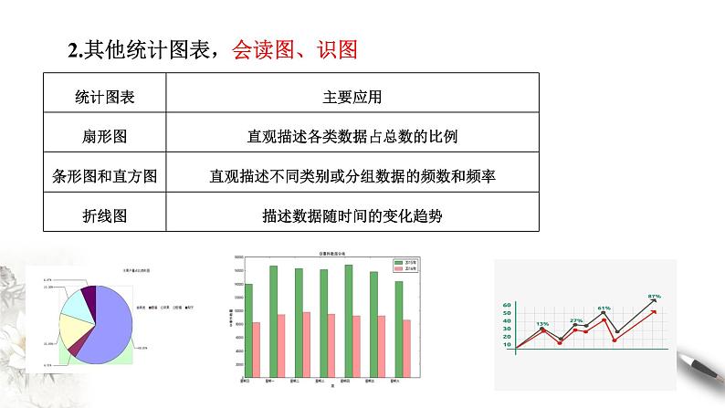 【新教材精创】9.2.2 总体百分位数的估计 课件(1)-人教A版高中数学必修第二册(共29张PPT)第4页