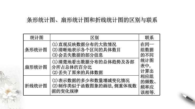 【新教材精创】9.2.2 总体百分位数的估计 课件(1)-人教A版高中数学必修第二册(共29张PPT)第5页