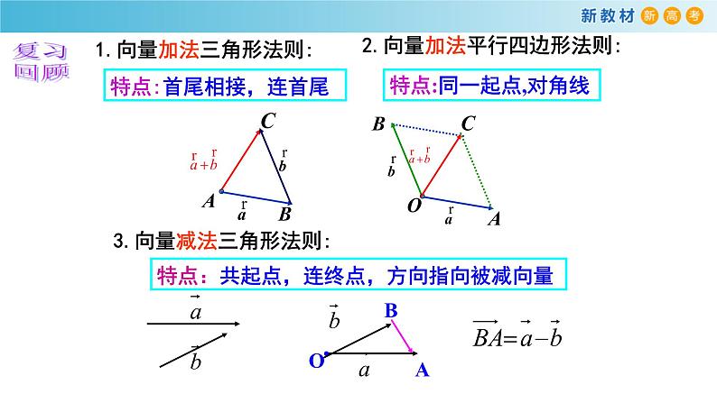 《6.4 平面向量的应用》优秀教学课件02
