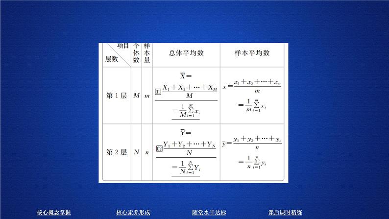 《9.1 随机抽样》名校名师PPT课件第7页