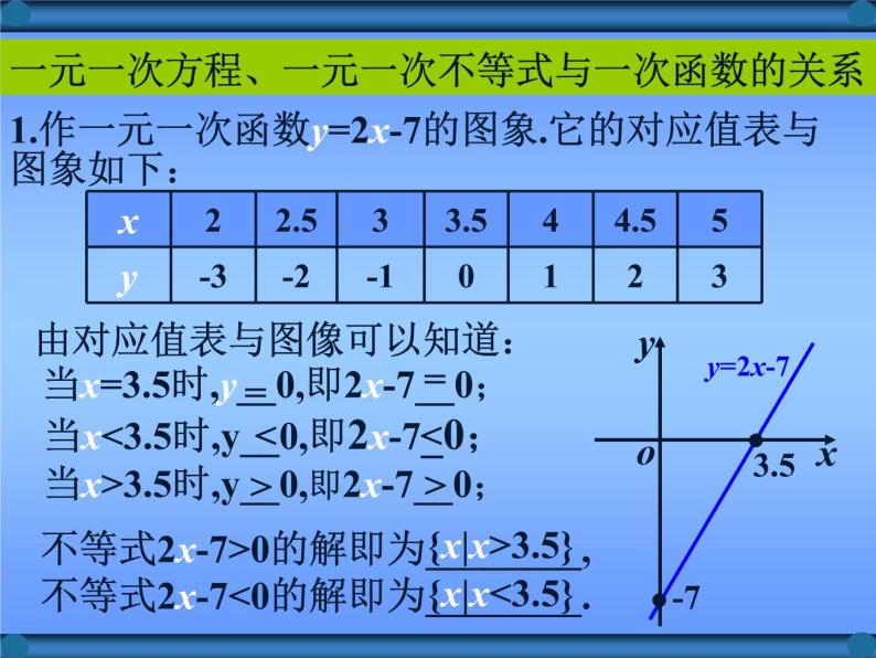 §3.1.1方程的根与函数的零点课件PPT05