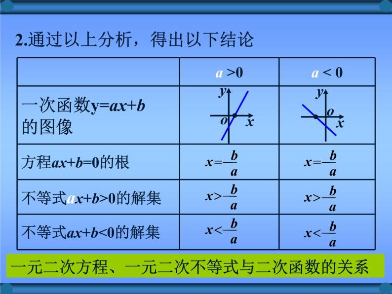 §3.1.1方程的根与函数的零点课件PPT06