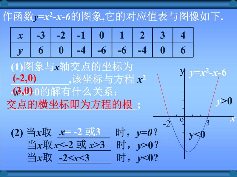 §3.1.1方程的根与函数的零点课件PPT07