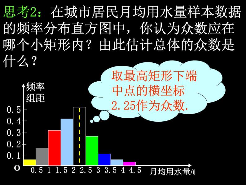 高中数学北师大版 (2019) 必修第一册　2[1].2.2-1用样本数字特征估计总体数字特征课件PPT05