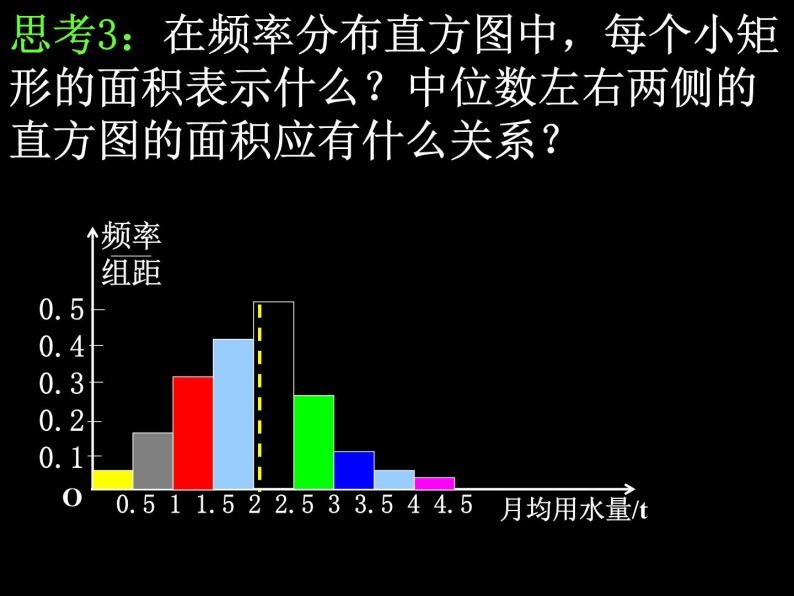 高中数学北师大版 (2019) 必修第一册　2[1].2.2-1用样本数字特征估计总体数字特征课件PPT06