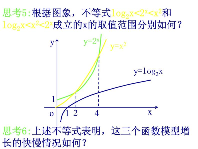 高中数学人教版新课标A 必修1  3.2.1-2幕、指、对函数模型增长的差异性（课件）07