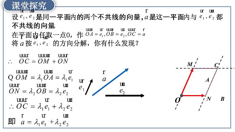 高中数学人教A版 (2019) 必修二 6.3.1平面向量基本定理课件PPT第4页