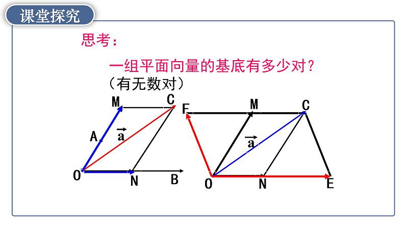 高中数学人教A版 (2019) 必修二 6.3.1平面向量基本定理课件PPT第8页