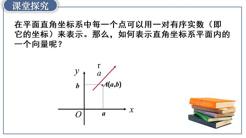 高中数学人教A版 (2019) 必修二 6.3.2&6.3.3平面向量的正交分解及加、减法的坐标表示课件PPT第4页