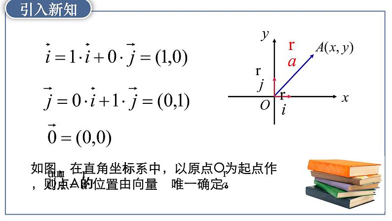 高中数学人教A版 (2019) 必修二 6.3.2&6.3.3平面向量的正交分解及加、减法的坐标表示课件PPT第6页