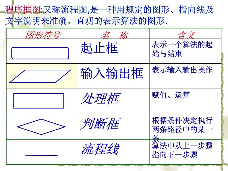 高中数学人教版新课标A必修3 条件结构2课件PPT02