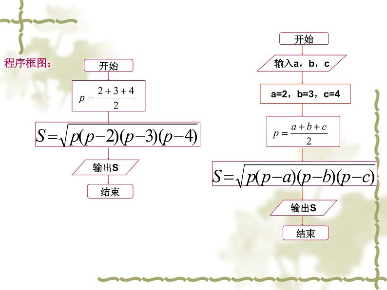 高中数学人教版新课标A必修3 条件结构2课件PPT05