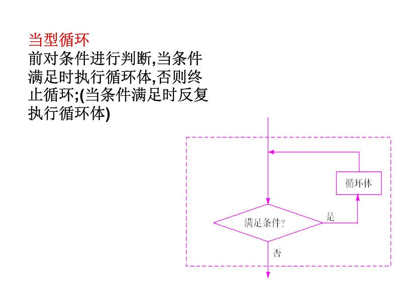 高中数学人教版新课标A必修3 程序框图与算法的基本逻辑结构2课件PPT08